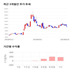 종목,점수,투자,기록,주가,측면