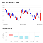 종목,점수,투자,기업,인터지스
