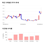 종목,점수,투자,아티스,주가,기업