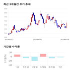 종목,점수,투자,토크,기업,주가