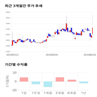 종목,점수,투자,기업,부국철강,기록