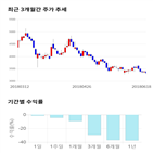 종목,점수,프로,투자,기업,기록