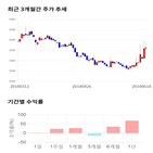 종목,점수,투자,로보로보,기업,주가