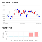 종목,점수,투자,제넥신,기업,기록