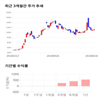 종목,점수,투자,기업,인스코비,주가