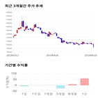 종목,점수,투자,메디포스트,주가,기업