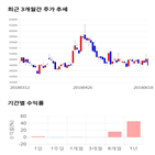 종목,점수,투자,한국콜마홀딩스,측면,수익률