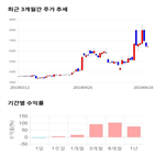 종목,점수,투자,퍼스텍,기록,주가