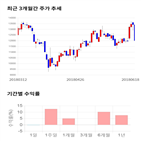 종목,점수,바텍,투자,수익률,주가