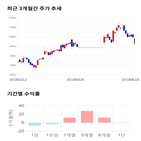 종목,점수,투자,글로벌텍스프리,주가,기업