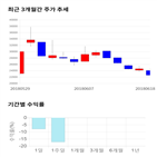 종목,점수,투자,세종메디칼,주가,측면