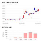 종목,점수,투자,하이스틸,측면