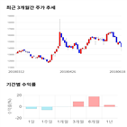 종목,점수,투자,주가,기업,기록