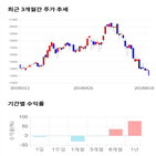 종목,점수,투자,조이맥스,기업,기록