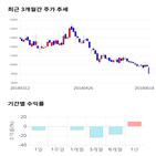 종목,점수,투자,측면,주가,기록