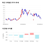 종목,점수,투자,기업,한국종합기술,측면