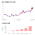 종목,점수,투자,주가,기록,측면