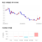 종목,점수,투자,오스테오닉,기업