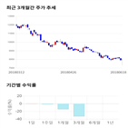 종목,점수,투자,기업,디바이스이엔지,기록