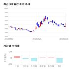 종목,점수,투자,장원테크,측면,주가