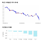 종목,점수,투자,이라이콤,기록,주가