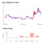 종목,점수,투자,골드퍼시픽,기록