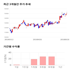 종목,점수,투자,오리온,주가