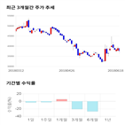 종목,점수,투자,코오롱티슈진,주가,기업
