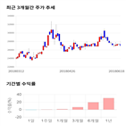 종목,점수,투자,부광약품,주가,기업