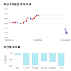 종목,점수,투자,기록,기업,주가