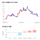 종목,점수,투자,기업,한전기술,주가