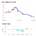 종목,점수,투자,사이언스