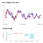 종목,점수,투자,기업,메카,주가