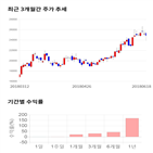 종목,점수,투자,하나머티리얼즈,기록,측면