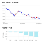 종목,점수,투자,원익테라세미콘,기록,주가