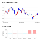 종목,점수,투자,뉴로스,기록,주가