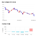 종목,점수,투자,기업,기록,측면