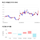 종목,점수,투자,스틸,기록,기업