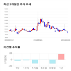 종목,점수,투자,기업,EG,측면