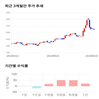 종목,점수,투자,측면,액트,기록