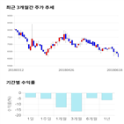 종목,점수,투자,기업,퓨전데이타,측면