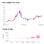 종목,점수,투자,주가,안트