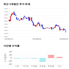 종목,점수,투자,기업,한독,측면