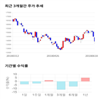 종목,점수,투자,주가,수익률,기업