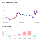 종목,점수,투자,기업,토비스,수익률