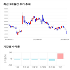 종목,점수,투자,한국화장품제조,주가,기업