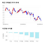 종목,점수,투자,마이크로프랜드,기업,기록