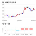 종목,점수,투자,휴켐스,측면,주가