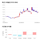 종목,점수,투자,한일시멘트,측면,기록