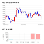 종목,점수,투자,삼천당제약,주가,기업